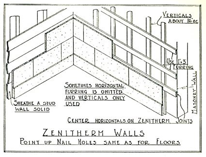 Zenitherm Installation on Walls